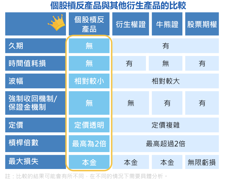 （图片来源：南方东英）