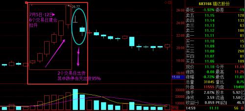 温州帮操纵股价手法揭秘_温州帮马永威证监会处罚_温州股票配资