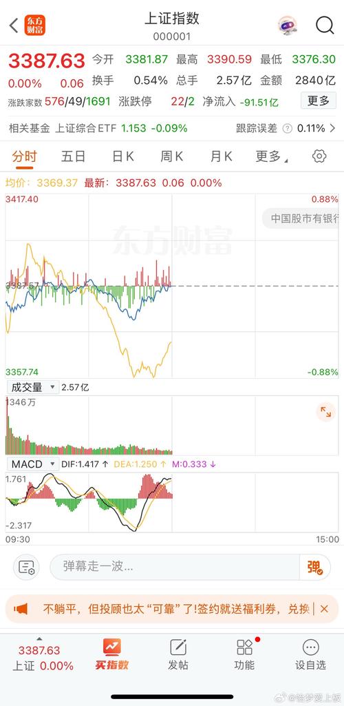 5月14日A股市场震荡走强，权重股拉升带动市场上涨