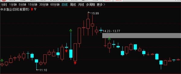9月20日马永威操纵股价被罚没6989.84万元，曾也被罚