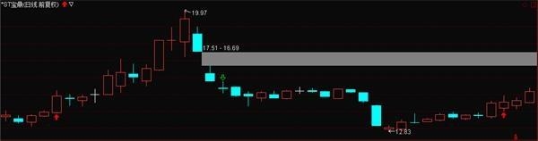 马永威操纵证券市场案_温州股票配资_温州帮操纵股价手法