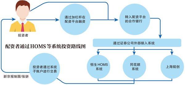 剖析恒生HOMS与配资公司关系：股市暴跌下的诸多疑问