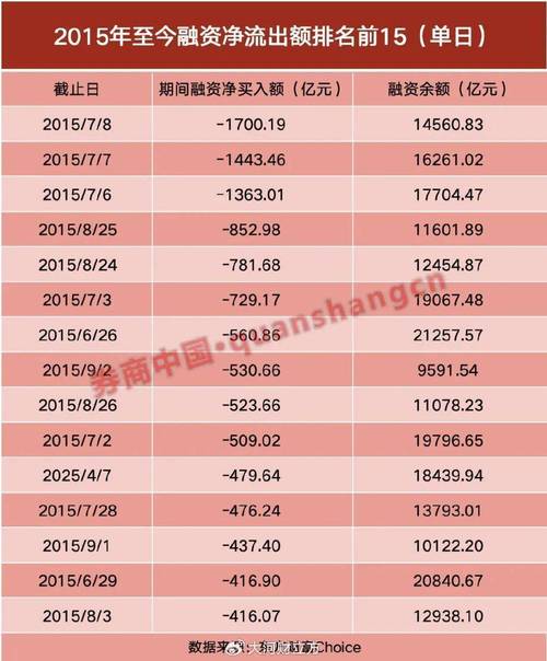 金股在线配资平台分析_杠杆炒股哪个平台好_民间股票配资平台风险