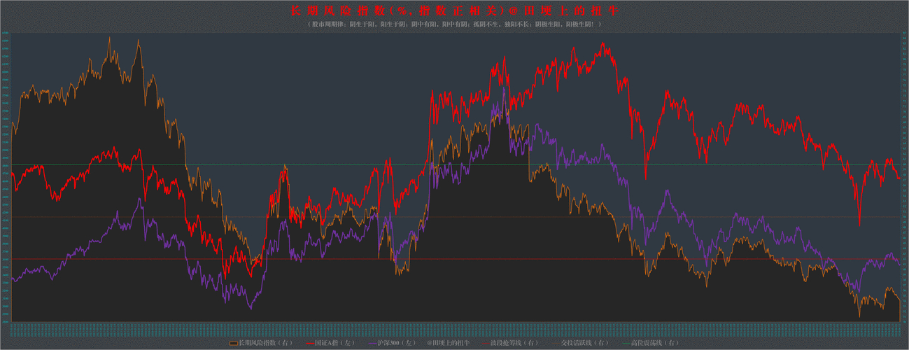 过去一周A股走势跌宕起伏，暴涨暴跌源于多种因素