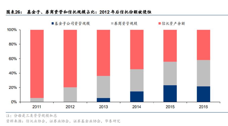 今年银监会排查伞形信托，银行配资行为活跃资金流入股市