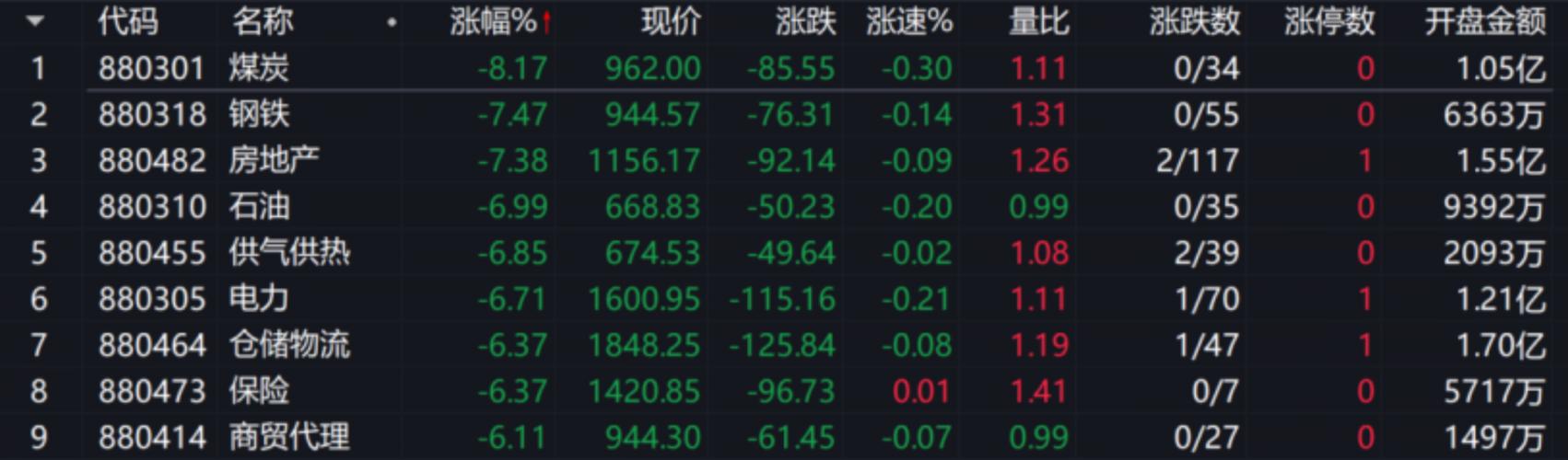  场外配资清查_永信配资_沪指大跌7.40%