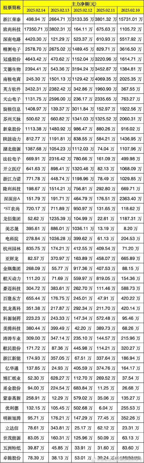 2019我国股票配资公司排名情况及杨方配资介绍