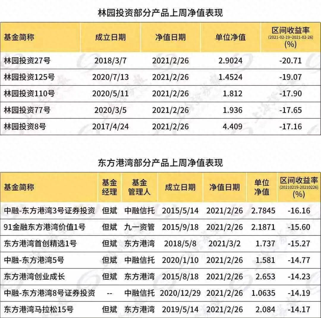 大盘动荡导火索多样，基金成理财方式，波动回撤受关注