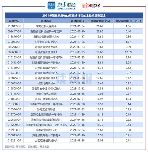 2023年度十大热门炒股配资平台榜单公布，看看都有谁？