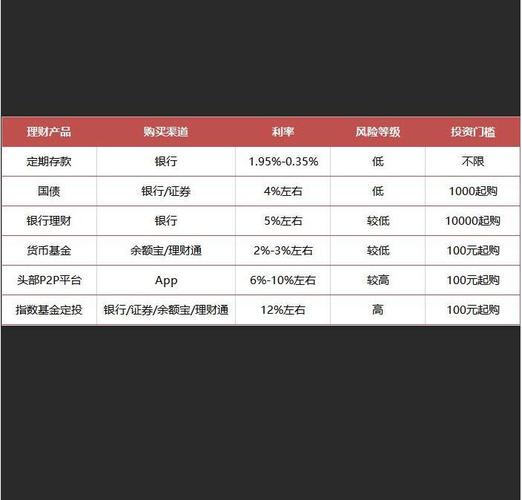 互联网金融竞争白热化，P2P 行业同质化严重，趣炒股如何微创新？