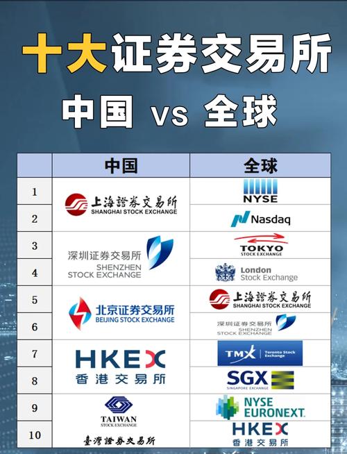 国内各大交易所