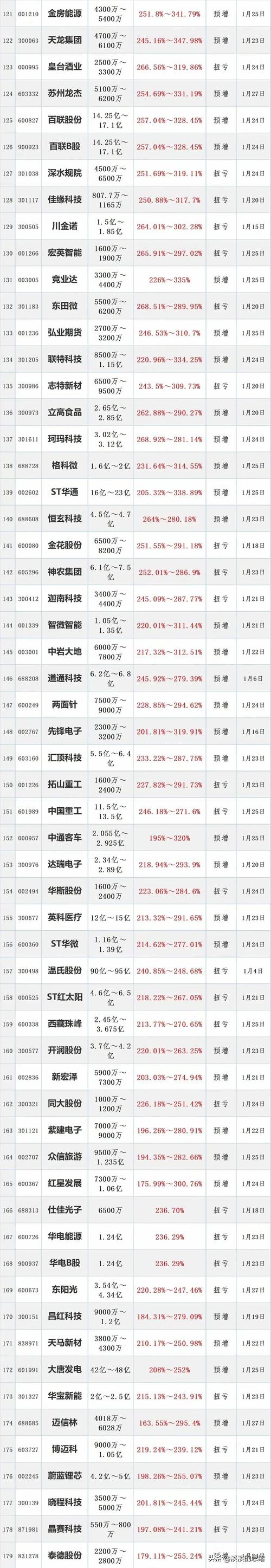 国家合法合规股票交易额前五名交易公司有哪些？排名仅供参考