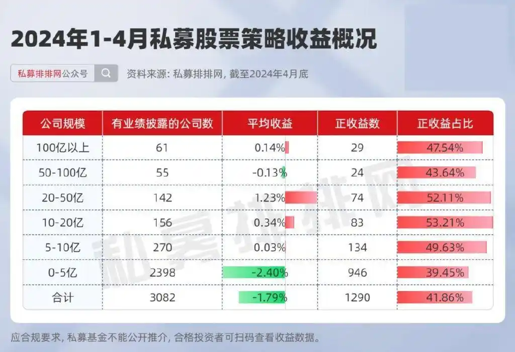 A股市场先抑后扬，私募股票策略业绩呈现不同表现