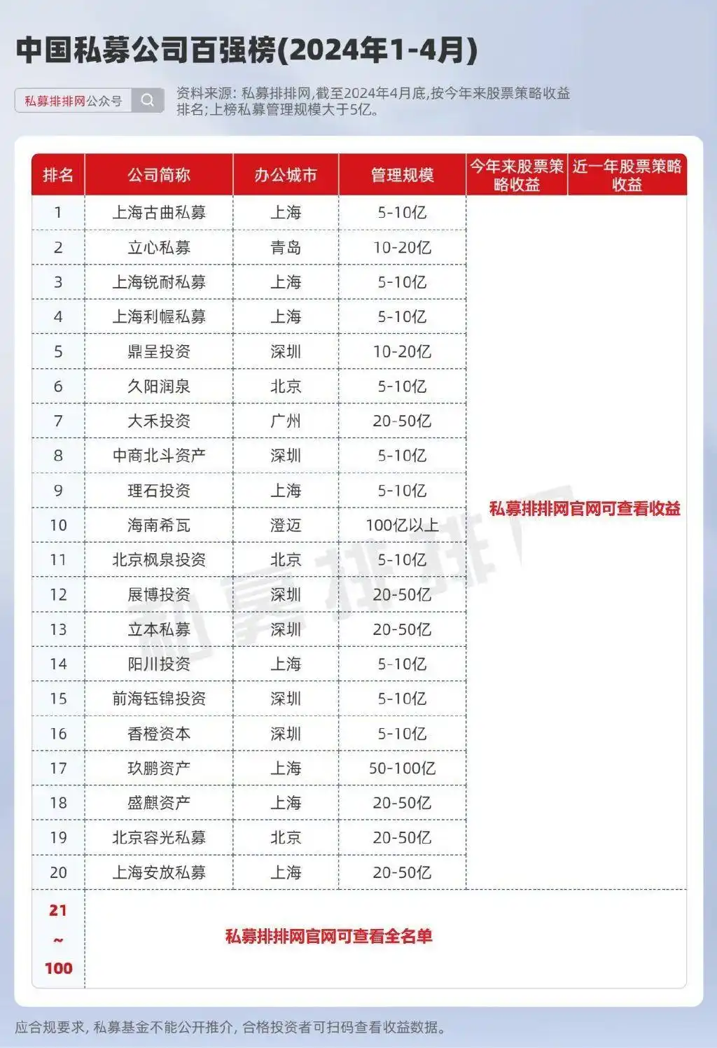 A股市场私募股票策略收益_配资公司排行_私募排排网私募榜单