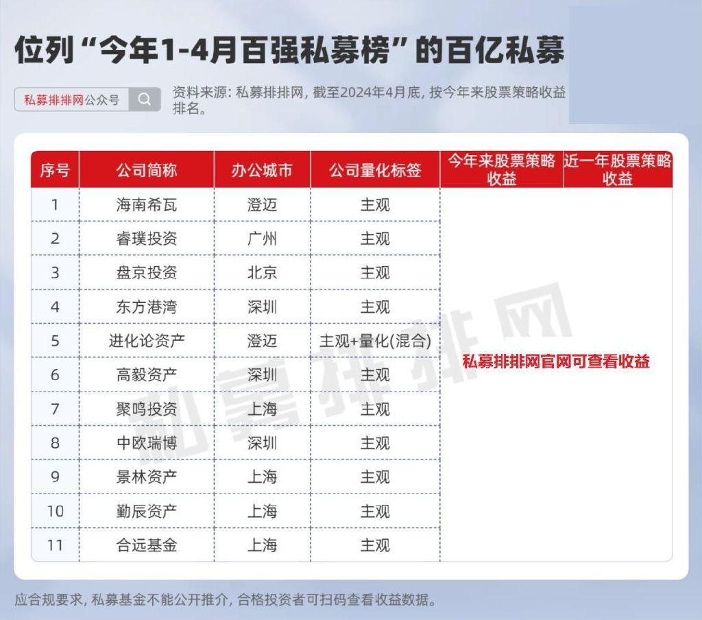 A股市场私募股票策略收益_私募排排网私募榜单_配资公司排行
