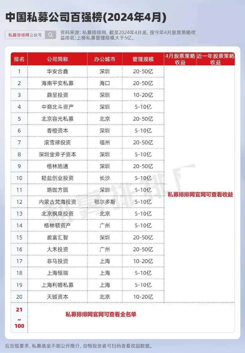 A股市场私募股票策略收益_配资公司排行_私募排排网私募榜单