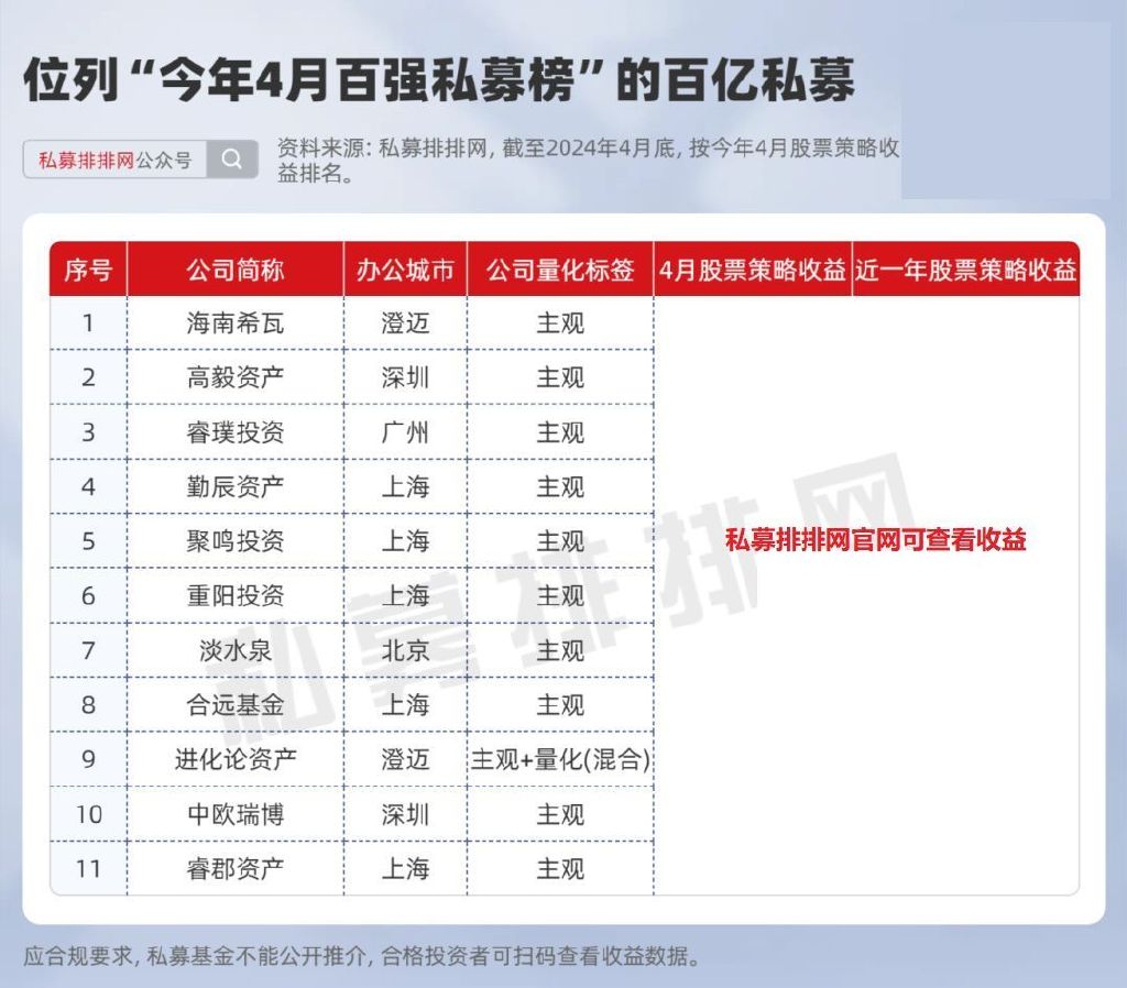 私募排排网私募榜单_配资公司排行_A股市场私募股票策略收益