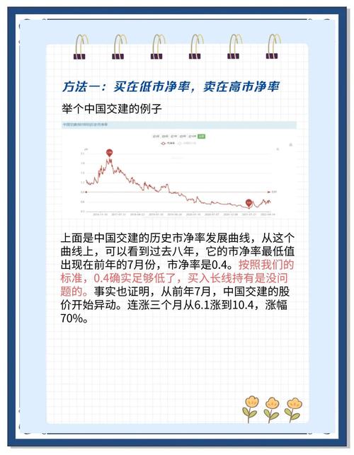中线炒股策略_中线投资风险控制_股票怎么买新手入门