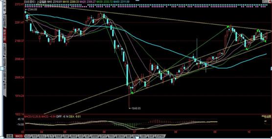 股市新手必看！如何系统看盘及量价匹配情况解析？