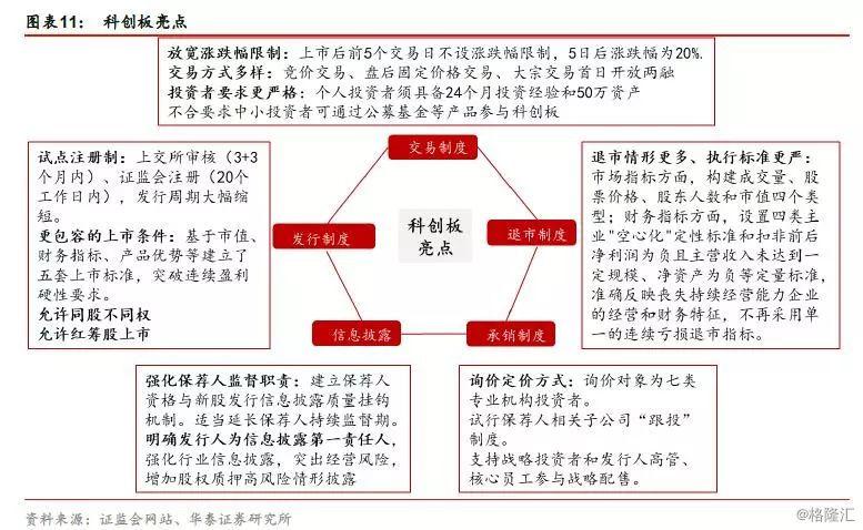 融资融券与股票质押是什么？其风险包括哪些？