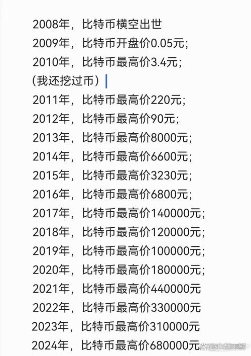 95后亲历比特币价格飙升至3.1万美元！新一轮暴涨原因成谜？