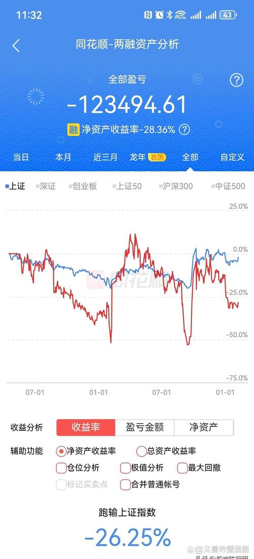 沪深两市融资余额本周攀升创新高，三大行业获杠杆资金抢筹