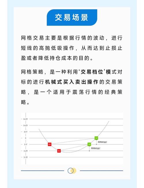 炒股10倍杠杆软件_期货网格交易策略_震荡行情获利方法
