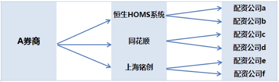 A股连续暴跌与场外配资有关？7家券商被罚，第三方平台整顿
