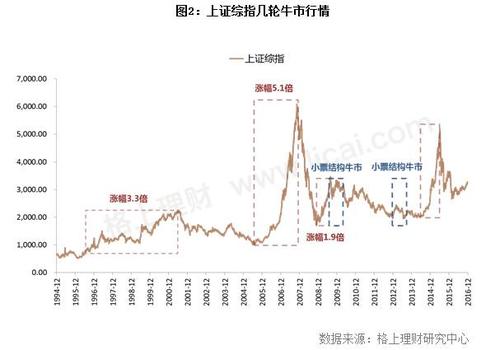 起底A股市场场外配资三大玩法，五大要点助你分辨真假配资