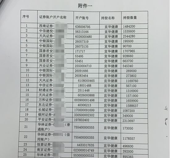 宜华健康实控人配资炒股_刘绍喜股票配资协议_专业炒股配资
