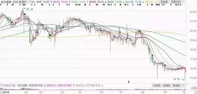 专业炒股配资_宜华健康实控人配资炒股_刘绍喜股票配资协议