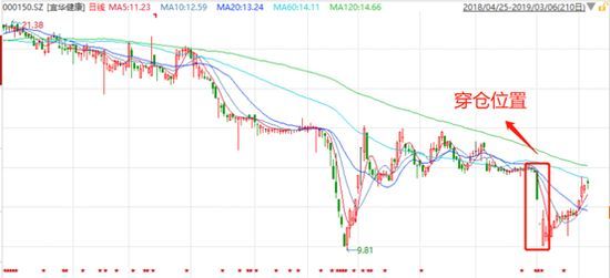 刘绍喜股票配资协议_专业炒股配资_宜华健康实控人配资炒股