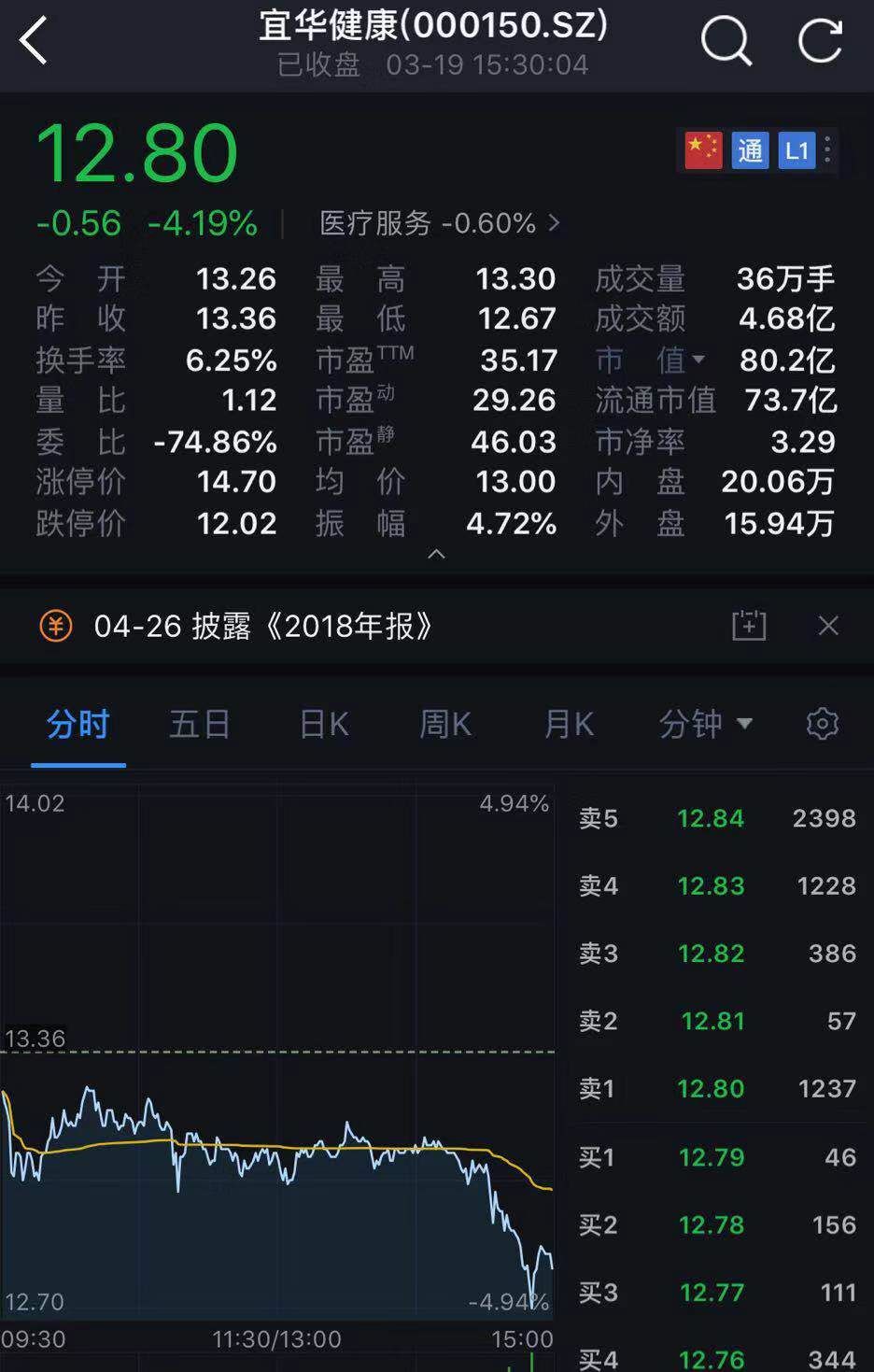 宜华健康实控人配资炒股_专业炒股配资_刘绍喜股票配资协议