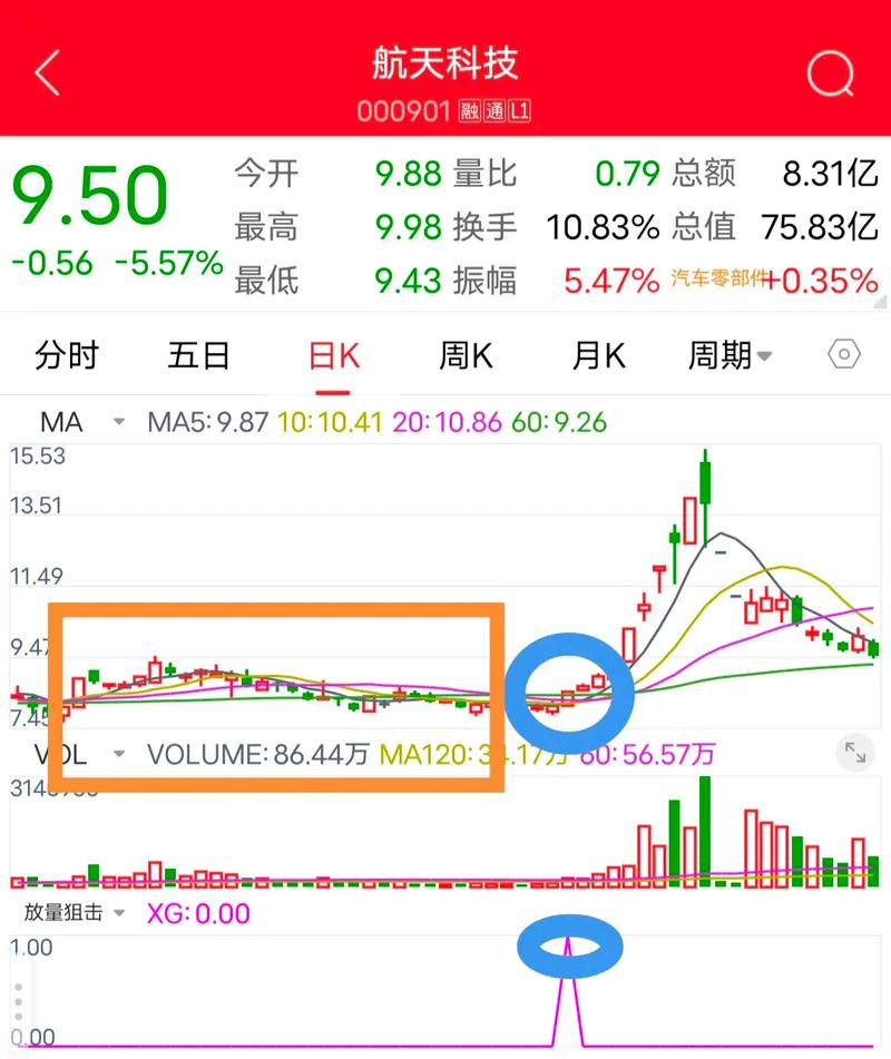 杨方配资安全可靠_股票配资平台排名_配资知识门户