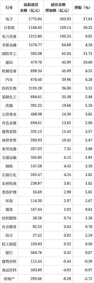 股市加杠杆：借钱炒股的多种方式及风险，你了解吗？