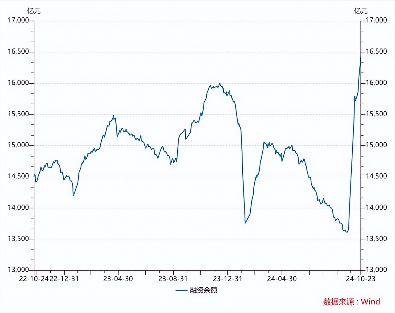 融资融券风险分析_股市加杠杆方式_炒股怎么加杠杆