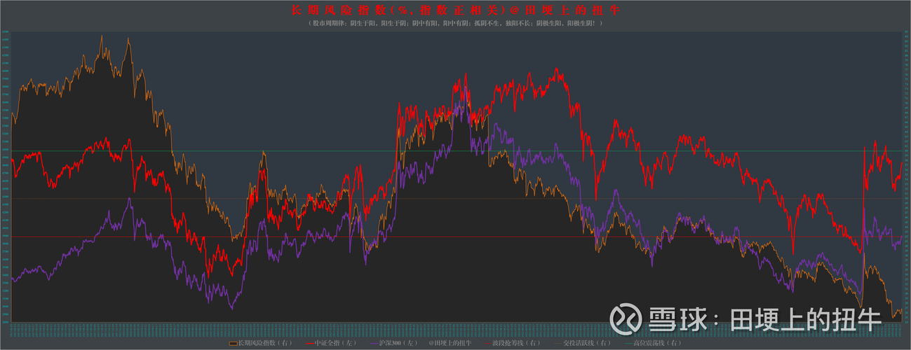 A股连续上涨成交量破万亿，杠杆资金加速入场，配资死灰复燃？