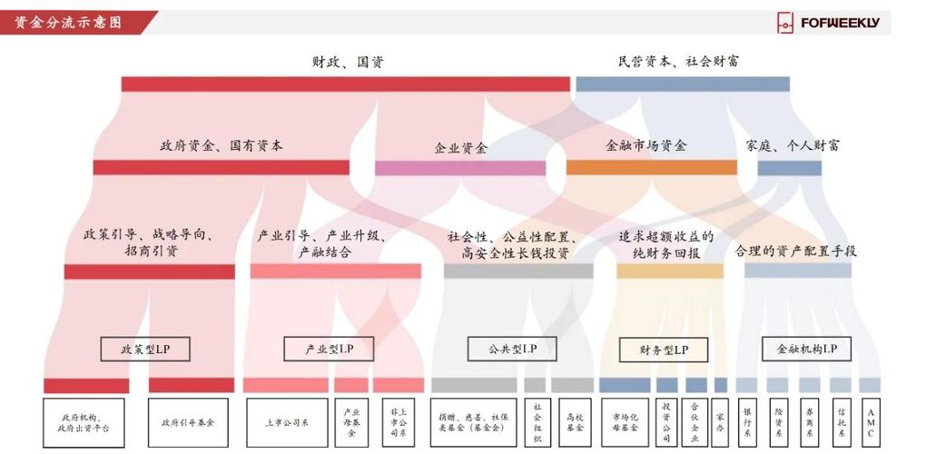 我国配资业务发展历程及优势，P2P股票配资初步成形