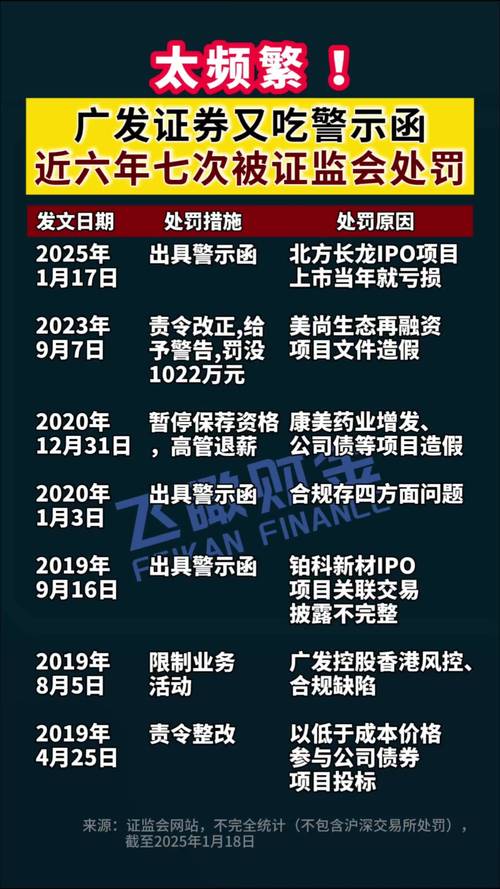 4月24日广东证监局披露！广州期货员工违法配资遭处罚