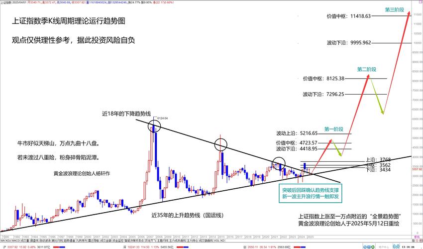 炒股怎么加杠杆_A股杠杆投资策略_杠杆操作风险规避