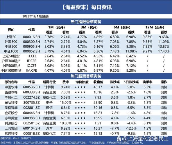 期货配资暗流涌动，年化 16%利息与 1.2 倍手续费成焦点？
