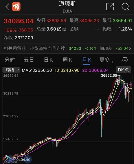 杠杆炒股配资_A股配资业务回暖_券商松杠杆政策