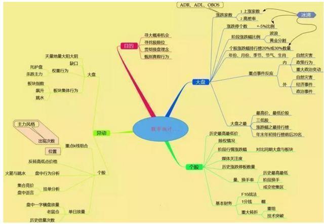 5000元炒股一年赚多少_炒股人性弱点分析_行为金融学在股市中的应用