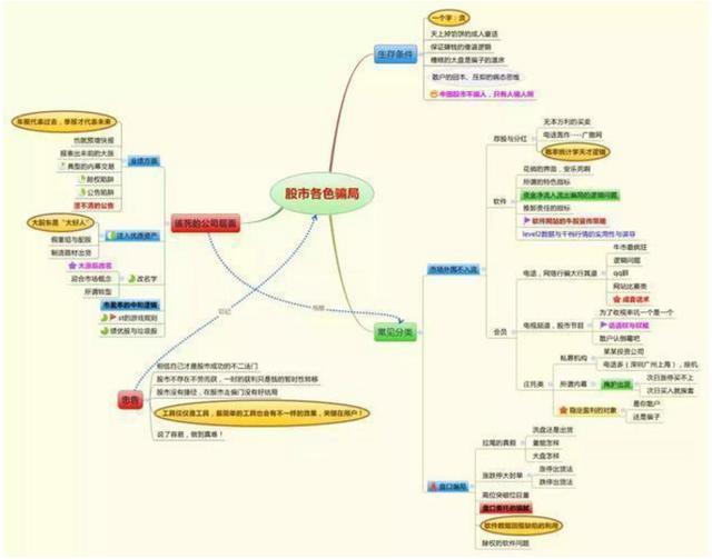 5000元炒股一年赚多少_行为金融学在股市中的应用_炒股人性弱点分析