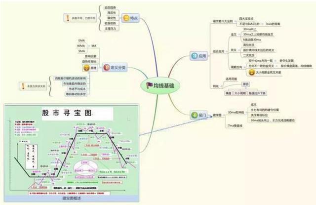 行为金融学在股市中的应用_5000元炒股一年赚多少_炒股人性弱点分析