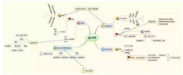 5000元炒股一年赚多少_炒股人性弱点分析_行为金融学在股市中的应用