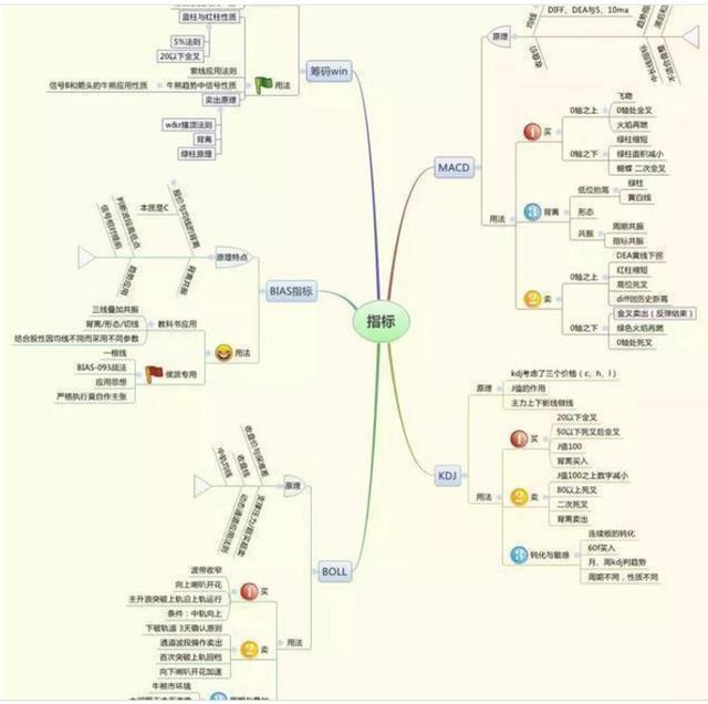 行为金融学在股市中的应用_5000元炒股一年赚多少_炒股人性弱点分析