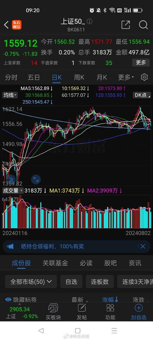 资金避险下股指走势平稳，两市分化上证 50 指数本周大涨？