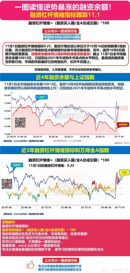 上证指数突破 5100 点创新高，两融业务杠杆作用几何？