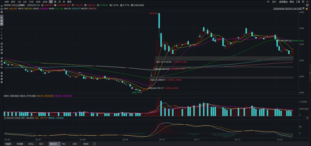 股票配资平台排名_三根阳线改变信仰 加杠杆抄底 证监会清理整顿违法证券业务